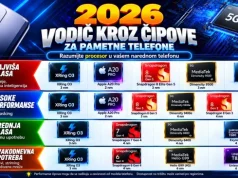 Vodič kroz mobilne čipsetove u 2026: nije svaki telefon sa brzim procesorom za isti korisnički profil