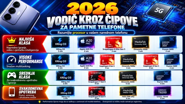 Vodic kroz cipove